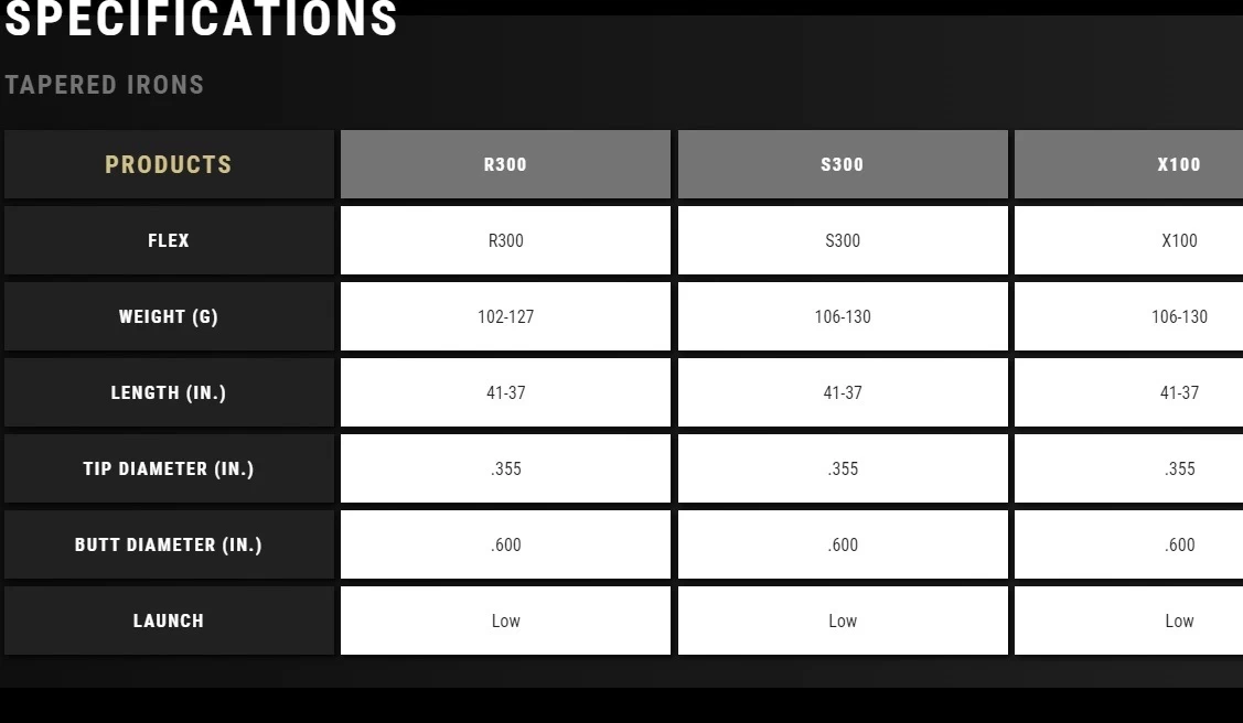 True Temper AMT Tour White Steel Iron Shafts – Choose Club 1-PW & Flex 4 True Temper AMT Tour White Steel Iron Shafts – Choose Club 1-PW & Flex - Image 2