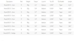 UST Mamiya Recoil 95 Graphite Regular Flex Iron Shafts – Choose Shaft- .355 Taper Tip 7 UST Mamiya Recoil 95 Graphite Regular Flex Iron Shafts – Choose Shaft- .355 Taper Tip -Golf Essentials Shop Recoil