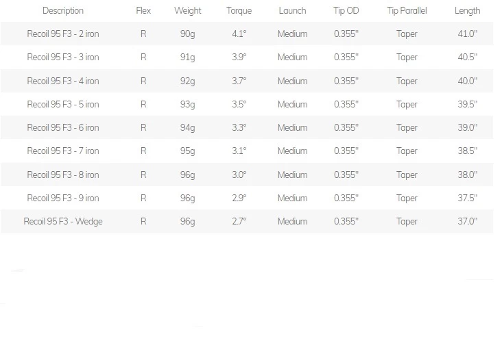 UST Mamiya Recoil 95 Graphite Regular Flex Iron Shafts – Choose Shaft- .355 Taper Tip 5 UST Mamiya Recoil 95 Graphite Regular Flex Iron Shafts – Choose Shaft- .355 Taper Tip - Image 3